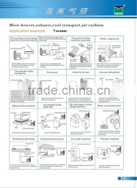 Ring Compressor Blower
