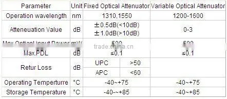 round fiber optical adapter