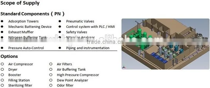 PSA NITROGEN GAS GENERATING SYSTEM