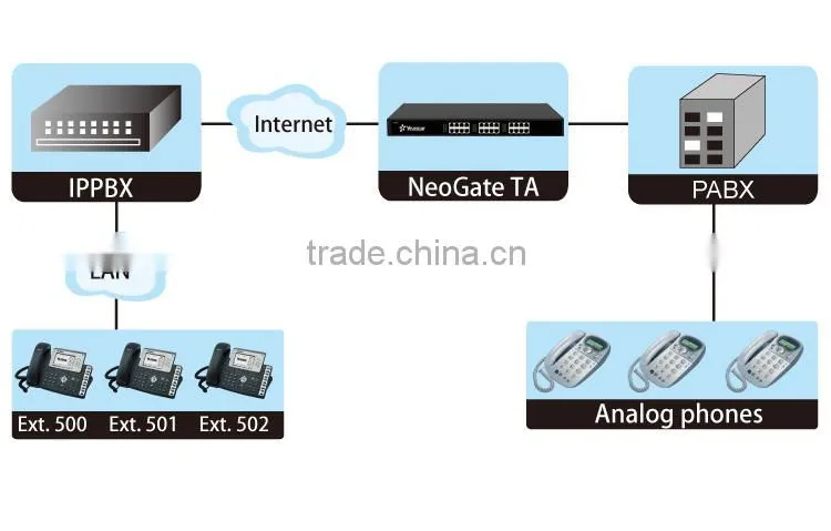 24 ports Analog Gateway FXS VOIP Gateway
