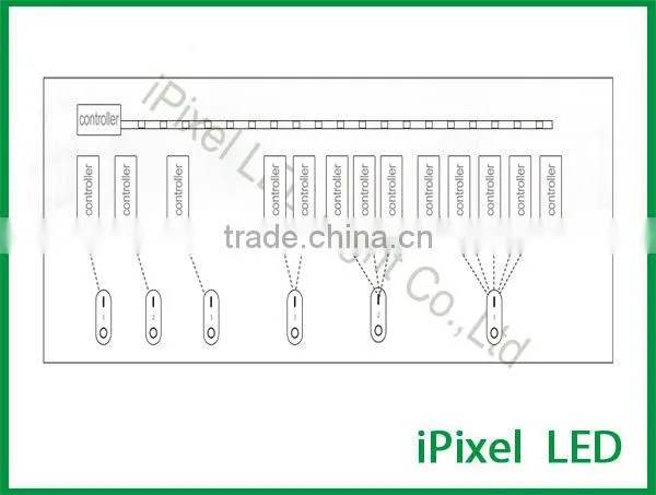 quality product, RF touch smart wireless LED RGB controller.