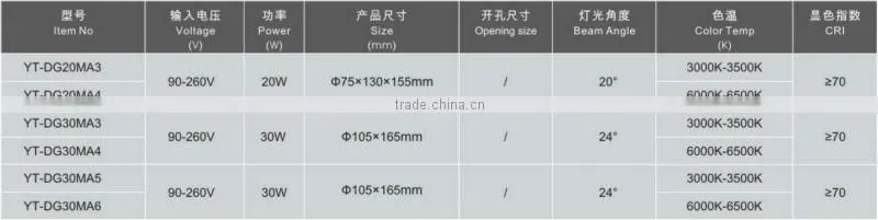 COB track lamp /track light/led track lighting