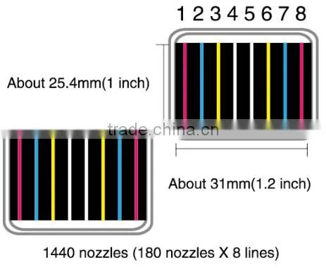 3.2m Inkjet Direct Sublimation Printer with Four Epson DX5 Printhead