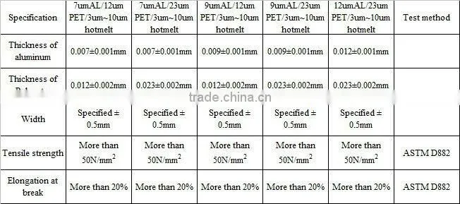 2013 hot sale heat sealed Aluminium Mylar