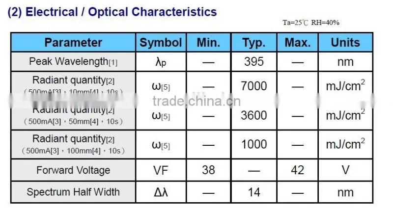 56*28mm 395nm UV Glue/Resin/Ink Curing LED Module