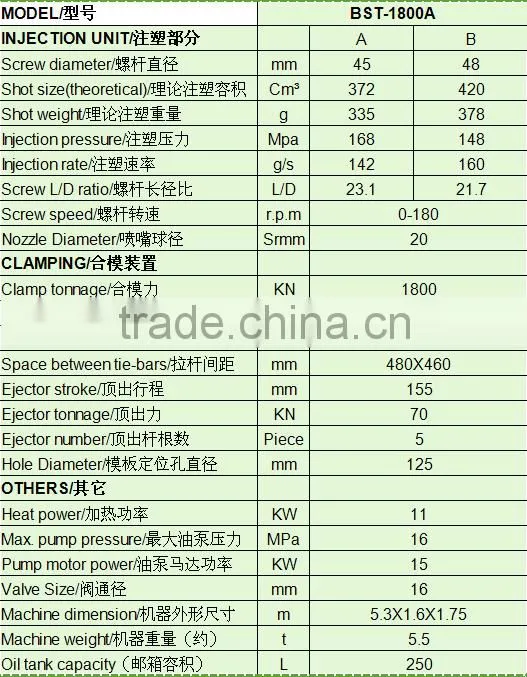 Servo Motor Automatic Injection Molding Machine Price
