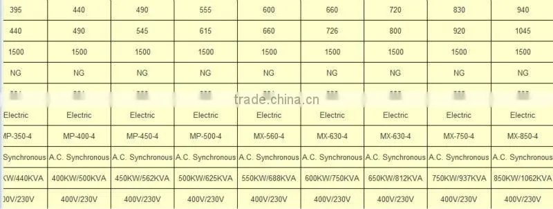 china brand LPG Generator 50HZ