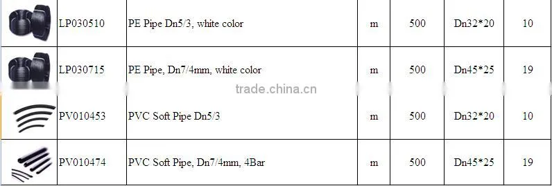 Agricultural irrigation system farm irrigation hose water pipe cheap flexible pipe