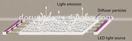 AC85-265V 300*300 led panel light ultra slim 8mm 8/10/12/18w