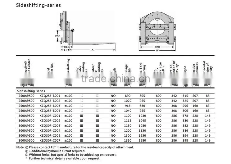 Forklift attachment Rotator