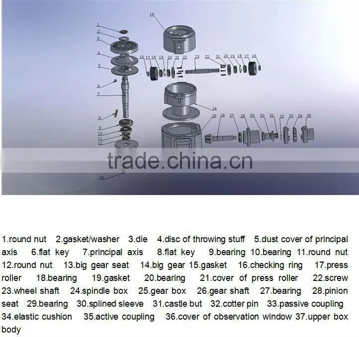 feed pellet making machine can be worked by diesel engine or electric motor