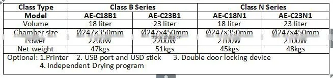Class B Series Autoclave Sterilizer