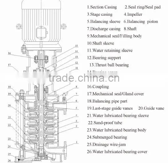 High head vertical multistage fire pump