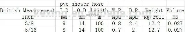 Premium plastic PVC Sanitary hose with SGS certificates