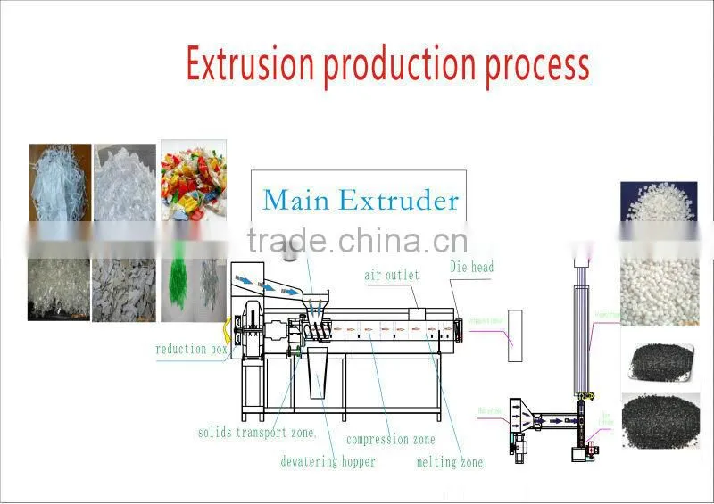 1000kg/h PLC control system waste recycling manufacturer