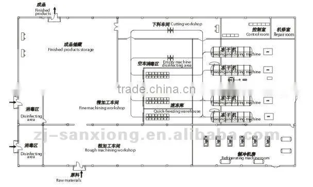 Stainless Steel Pet Food Processing Line