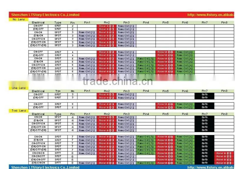 Dual color laser carling rocker Switch with Red/ green LED