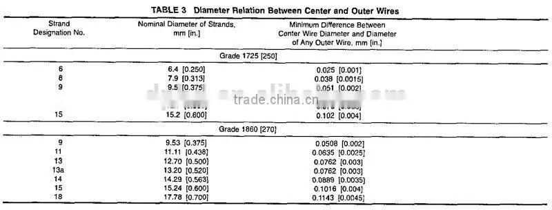 ASTM A416 7 wire PC strand