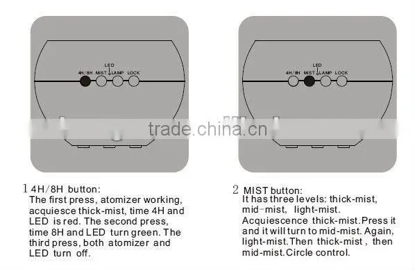 Electric Ultrasonic Wholesale Aromatherapy Diffuser SZ-A10-B088