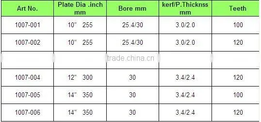 T.C.T Saw Blades KBD-03