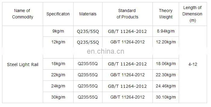 High quality In Stock China Tangshan hot sale light track rail for low price