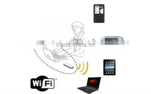 Newest 3g modem wifi router