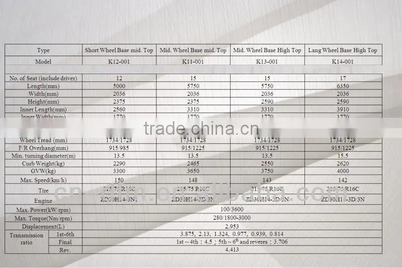 Dongfeng 2013 New Design 15 Seats U-Vane A08, K13-001 Auto Car, MPV, High Level Business vehicle,Van