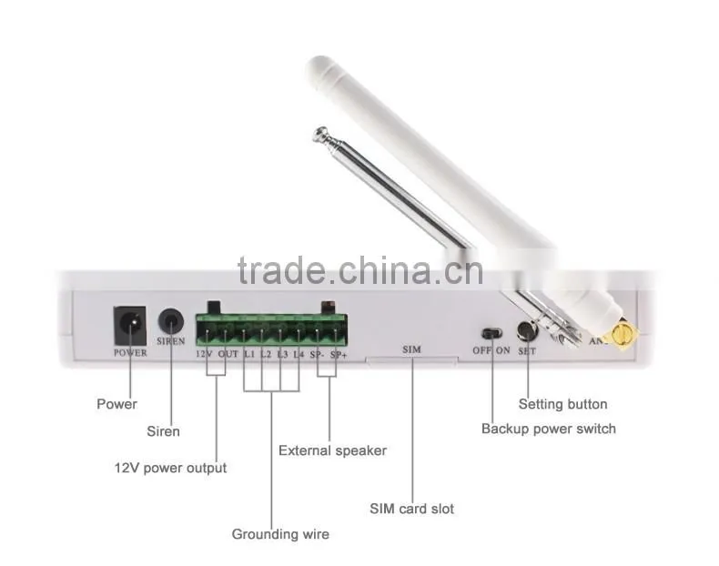 Newest Wireless GSM Anti-theft Home Security Dual Antenna Gsm Alarm System With Russian/English Voice Prompt