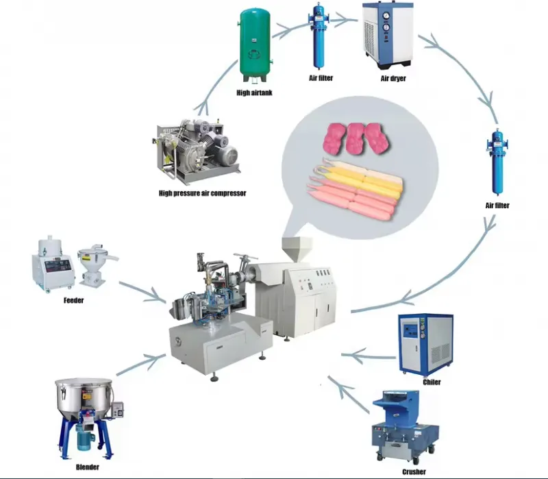 20000-160000 Pcs Per Hour Capacity Soft Tube Blowing Machine