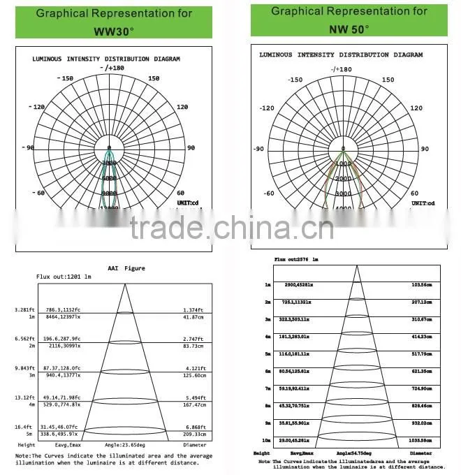 Environmetal frindly European standard LED surface mounted downlight 40w