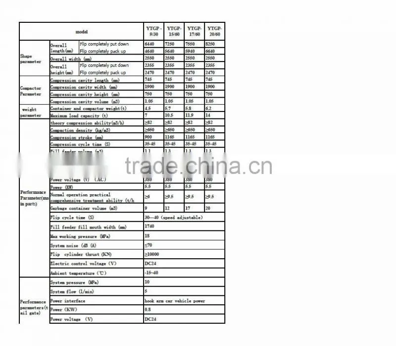 mobiel hydraulic garbage compactor/Hanging Bins Garbage compactor