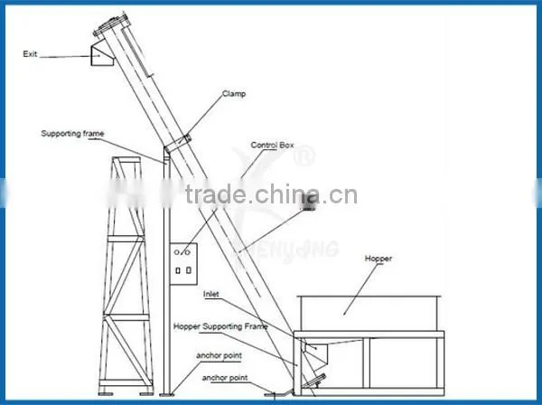 New year hot sell price of a screw conveyor
