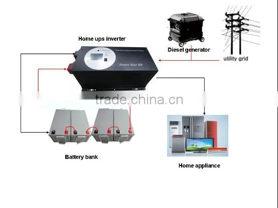 Pure Sine Wave 2000W Solar Inverter