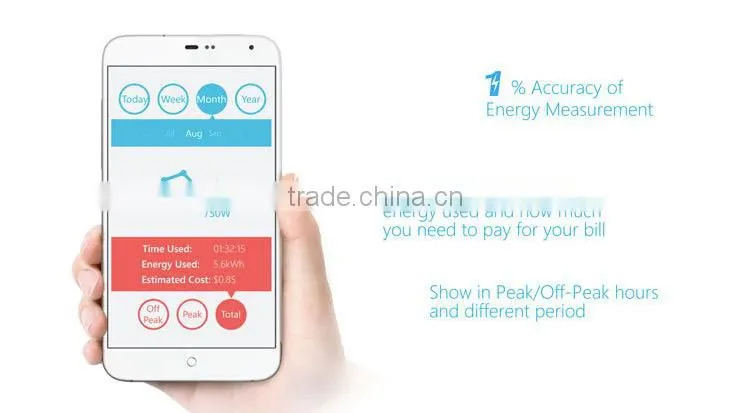 UK Standard SP2 Smart Socket Easy-use for smart home automation system IR controlled Wifi Plug