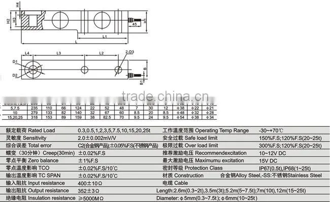 ERGUNLAR GROUP LOADCELL SB for truck scale, railway scale, floor scale