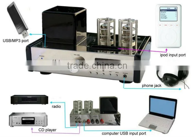 DAC mp3 USB Vacuum mini Tube amplifier with headphone