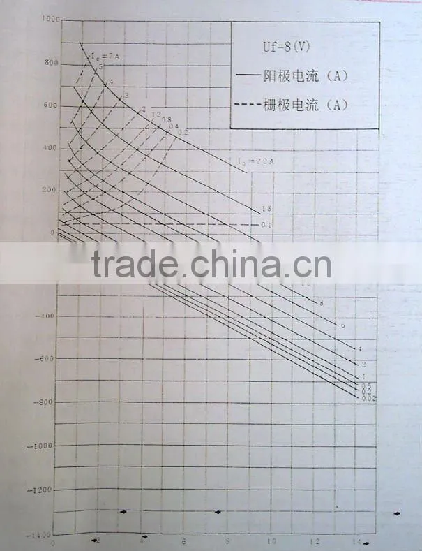ISO9000 Electron Tube triode FU-8725F(8T25RA)Toshiba Triode Vacuum tube 8T25RA