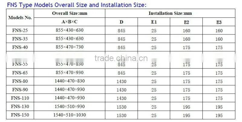 FNS Type Air Cooled Condenser for Refrigerantion Cold Room Storage in Top Quality and Low Price
