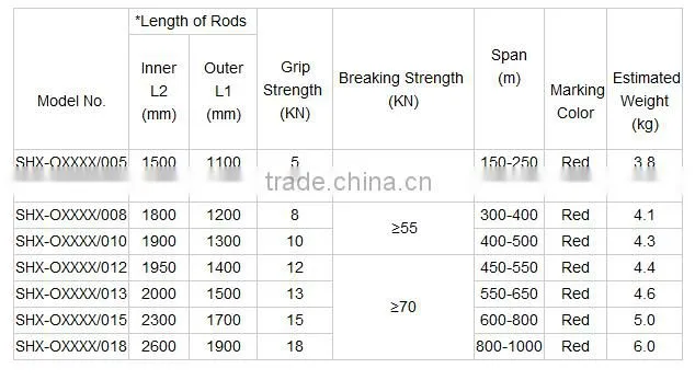 Chinese manufacturers Clamp cable suspension clamp