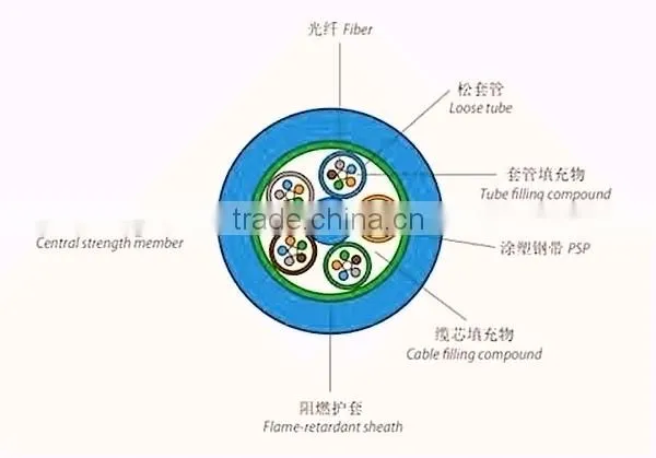 48 Core SM MGTS Mining Flame Resistant Underground Fiber Cable