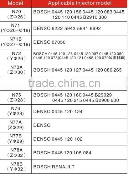 diesel common rail injector short clamp 12 kits