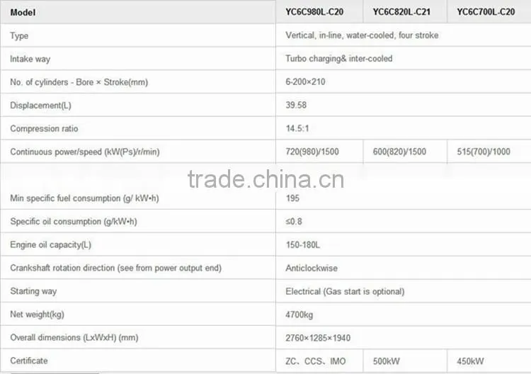 Yuchai YC6C Series of Marine Diesel Engine for Ship