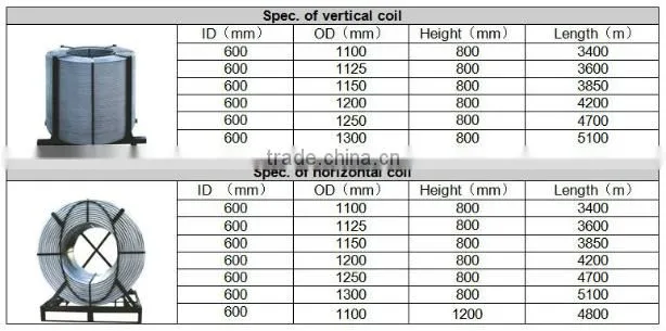 Henan Giant CaSi Cored wire manufacturer