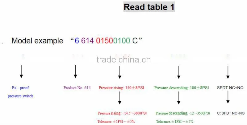 Foshan Atex pressure control switch SPDT NC NO 614