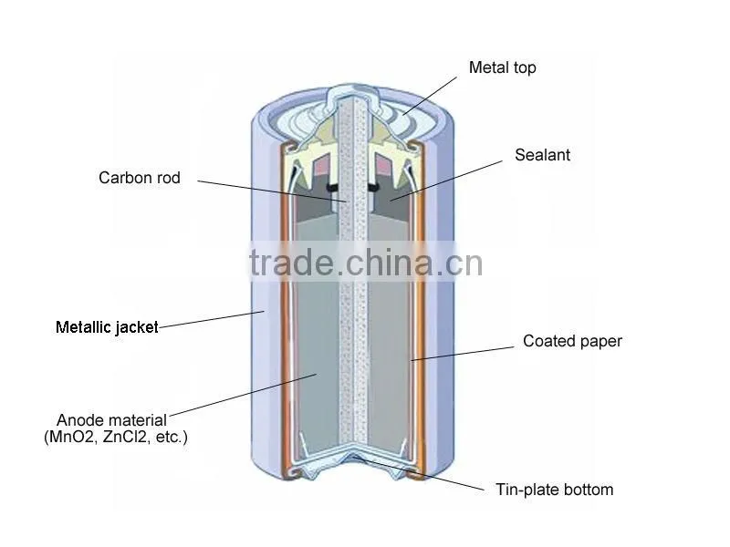 daily use battery non-rechargeable 1.5v aaa r03p um-4 cells batteries