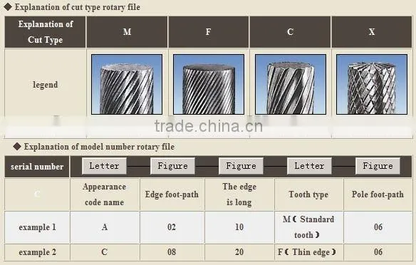 carbide burrs