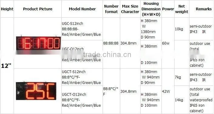 popular/good price PH16 led digital clock display/led digital clock red display