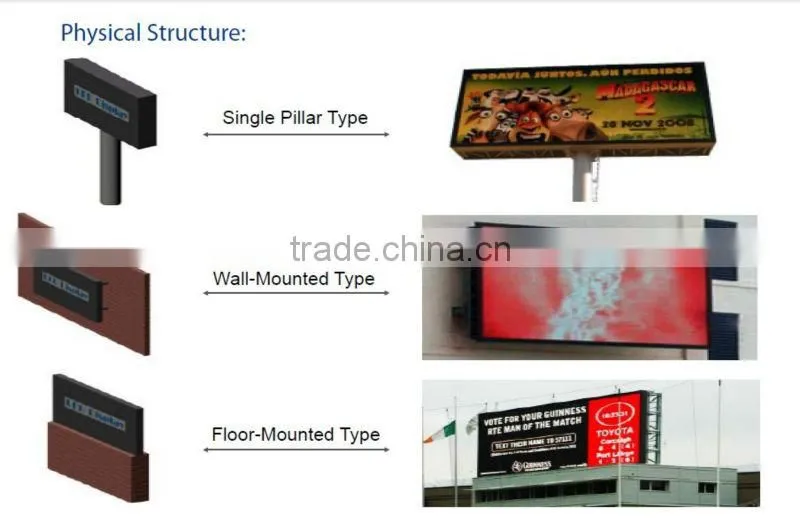 P10 Outdoor LED Display With Working Temperature -20~+65 Degrees