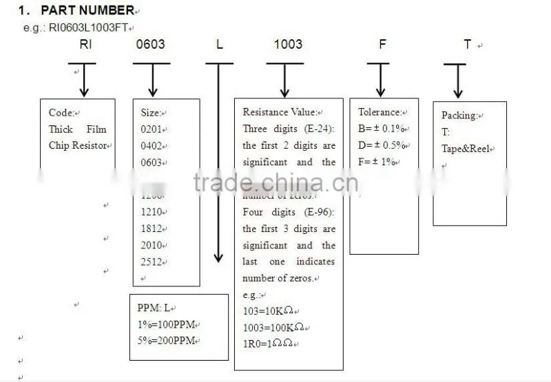 1206 thick film chip resistor in serie E24 1206 33ohm 1%