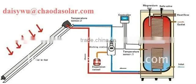 high pressure Solar Water Heater with good price,good price
